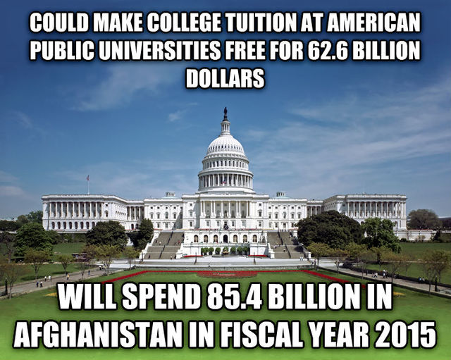 US government spending priorities be like: 'Free college for everyone? Nah, let's spend billions on a war instead.' 🤷‍♂️💸
