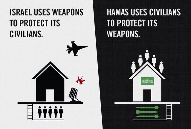A stark visual comparison of military strategies and priorities in conflict. Spot the difference. 🧐