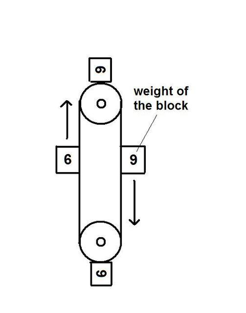 When your physics homework looks like a perpetual motion machine fueled by pure 'nice'. The answer is 69, isn't it? 😂