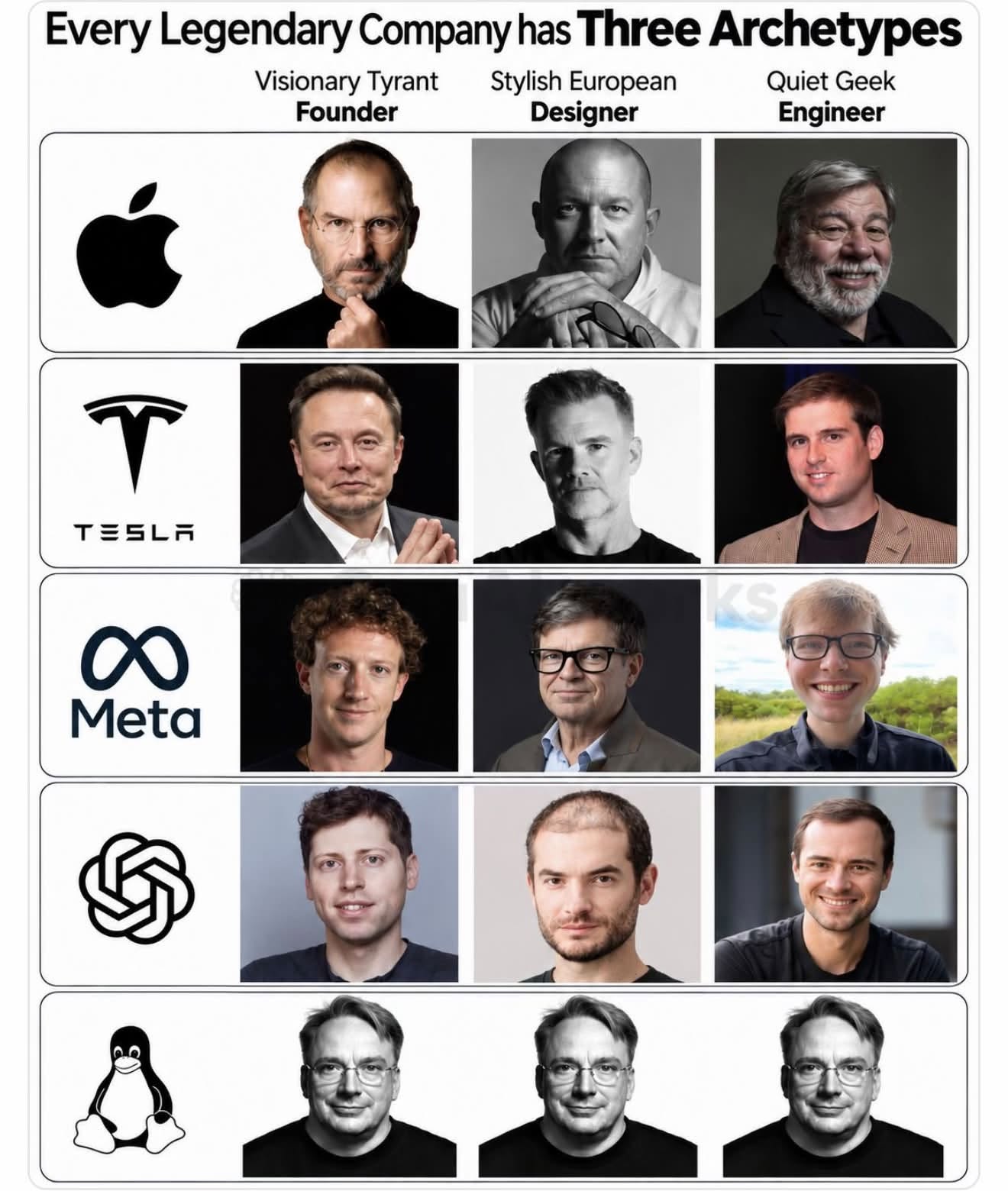 Why have three people when you can just be Linus Torvalds? Peak efficiency. 💻